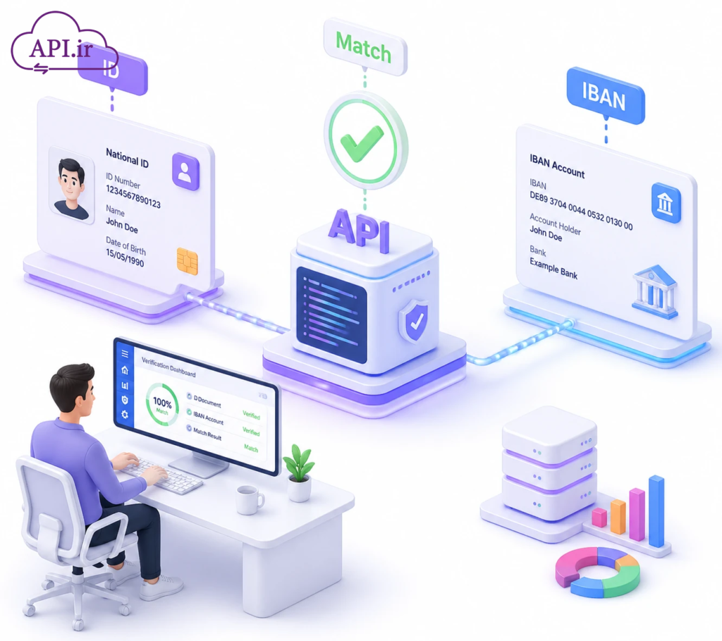 وب سرویس و API استعلام تطابق شماره شبا و کد ملی