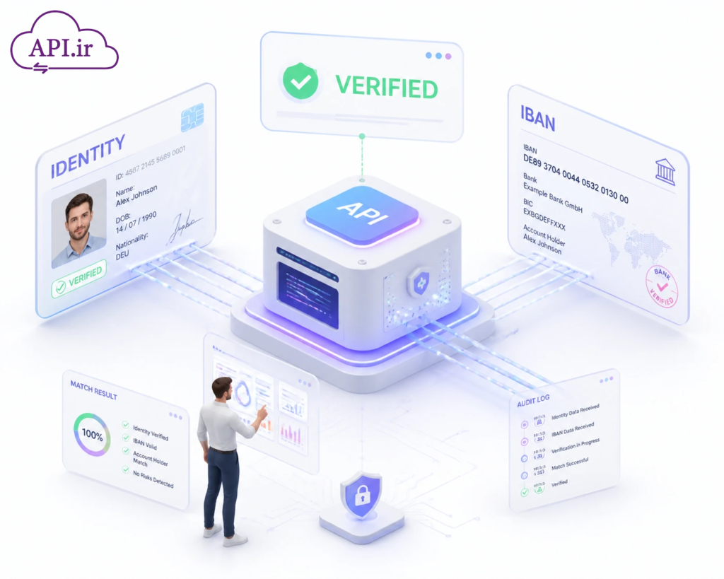 وب سرویس و API تطبیق شماره شبا یا IBAN با اطلاعات هویتی