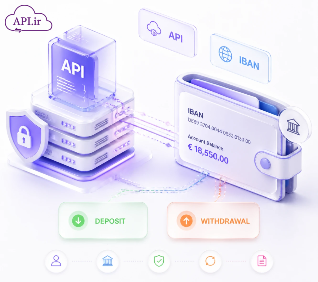 وب سرویس و API واریز و برداشت خودکار از حساب با شماره شبا