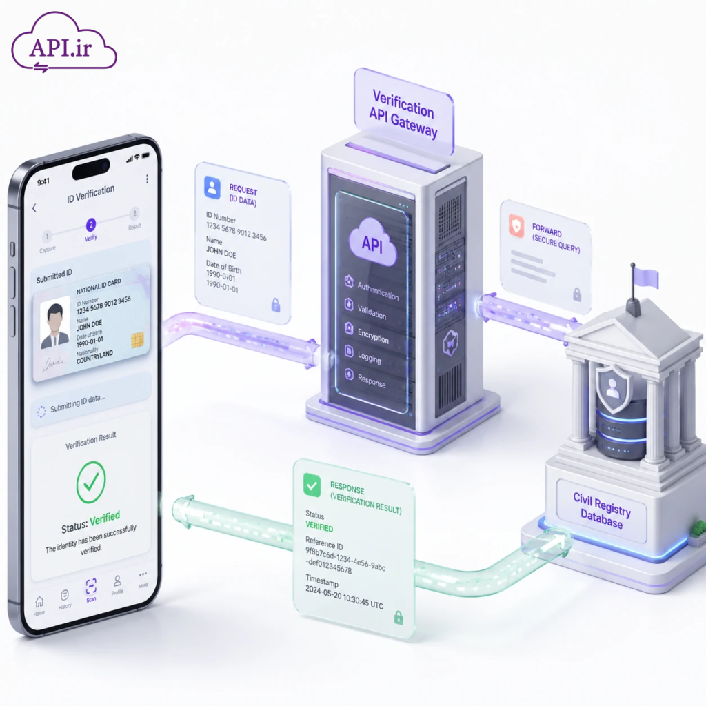 وب سرویس و api استعلام تصویر کارت ملی از ثبت احوال