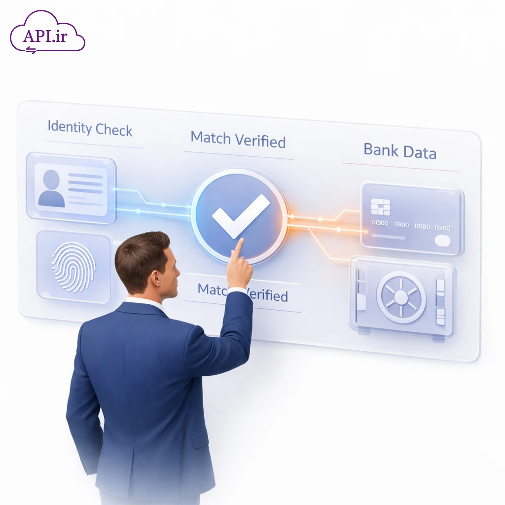 وب‌سرویس و API استعلام و تطابق اطلاعات بانکی و هویتی