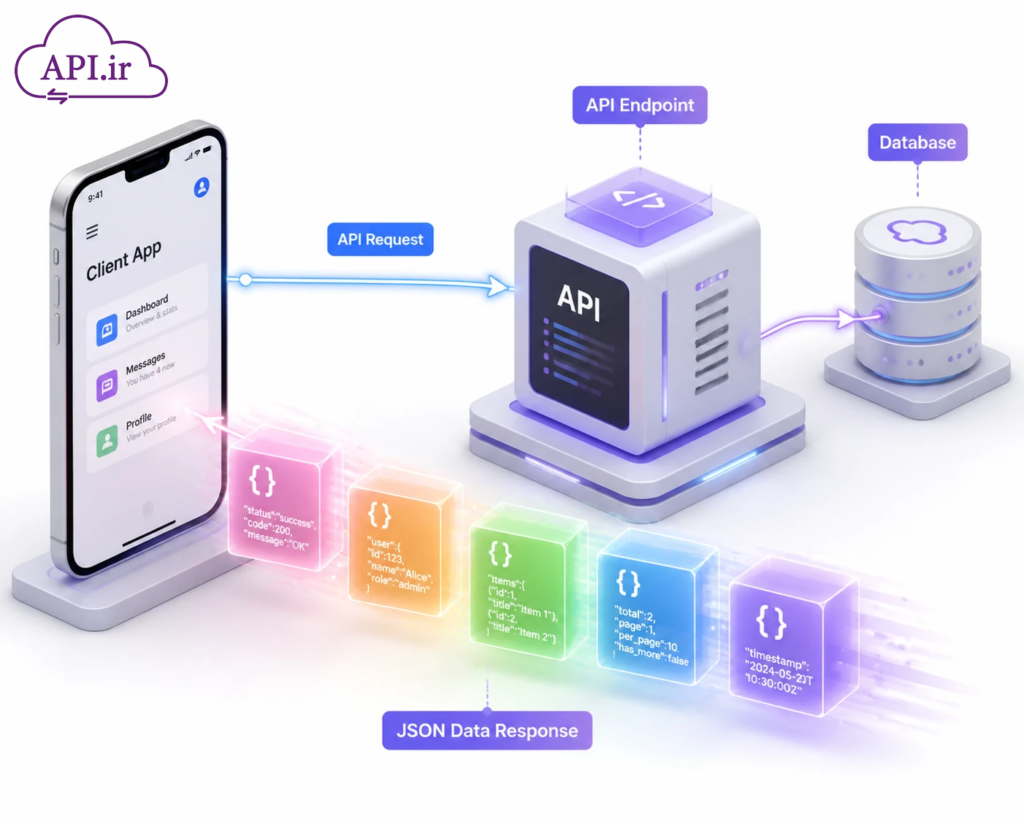 کاربرد Json در API
