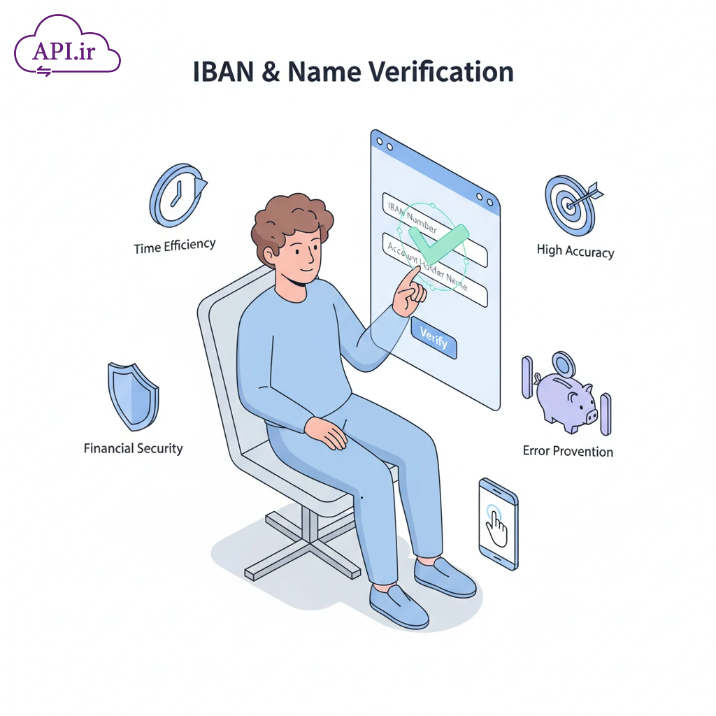 وب سرویس و API استعلام تطبیق شبا با نام و نام خانوادگی