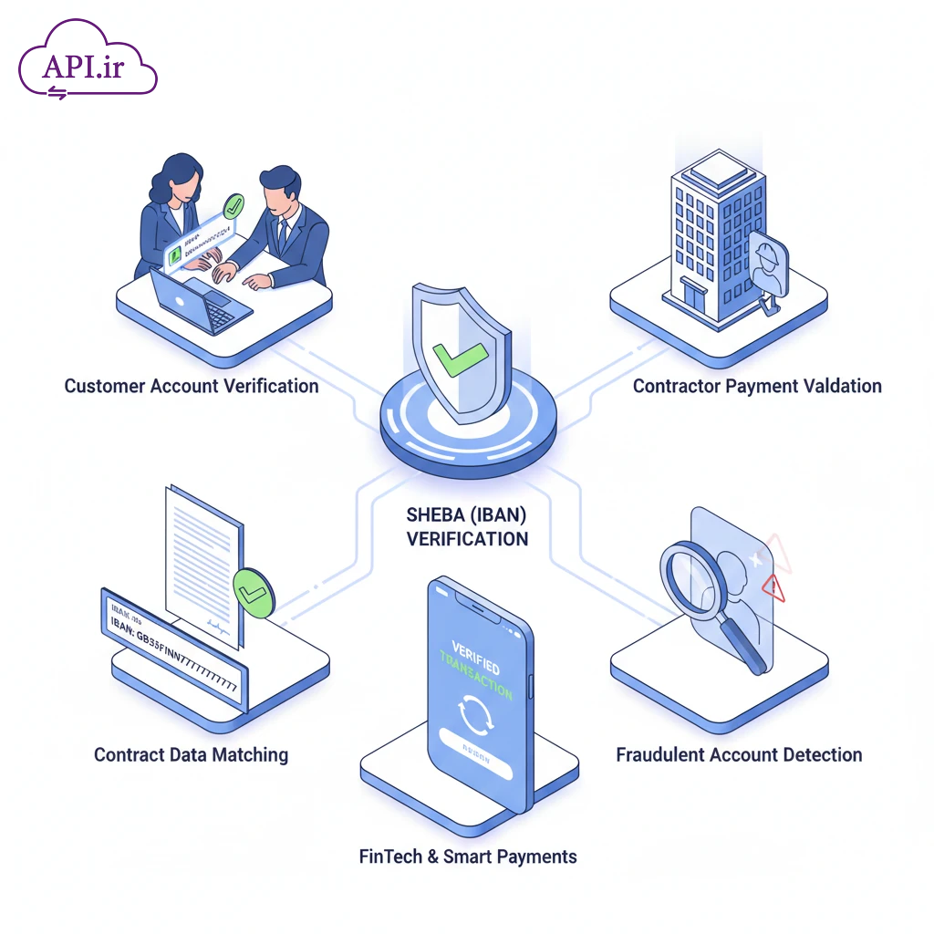 چگونه بفهمیم شماره شبا متعلق به چه کسی است؟