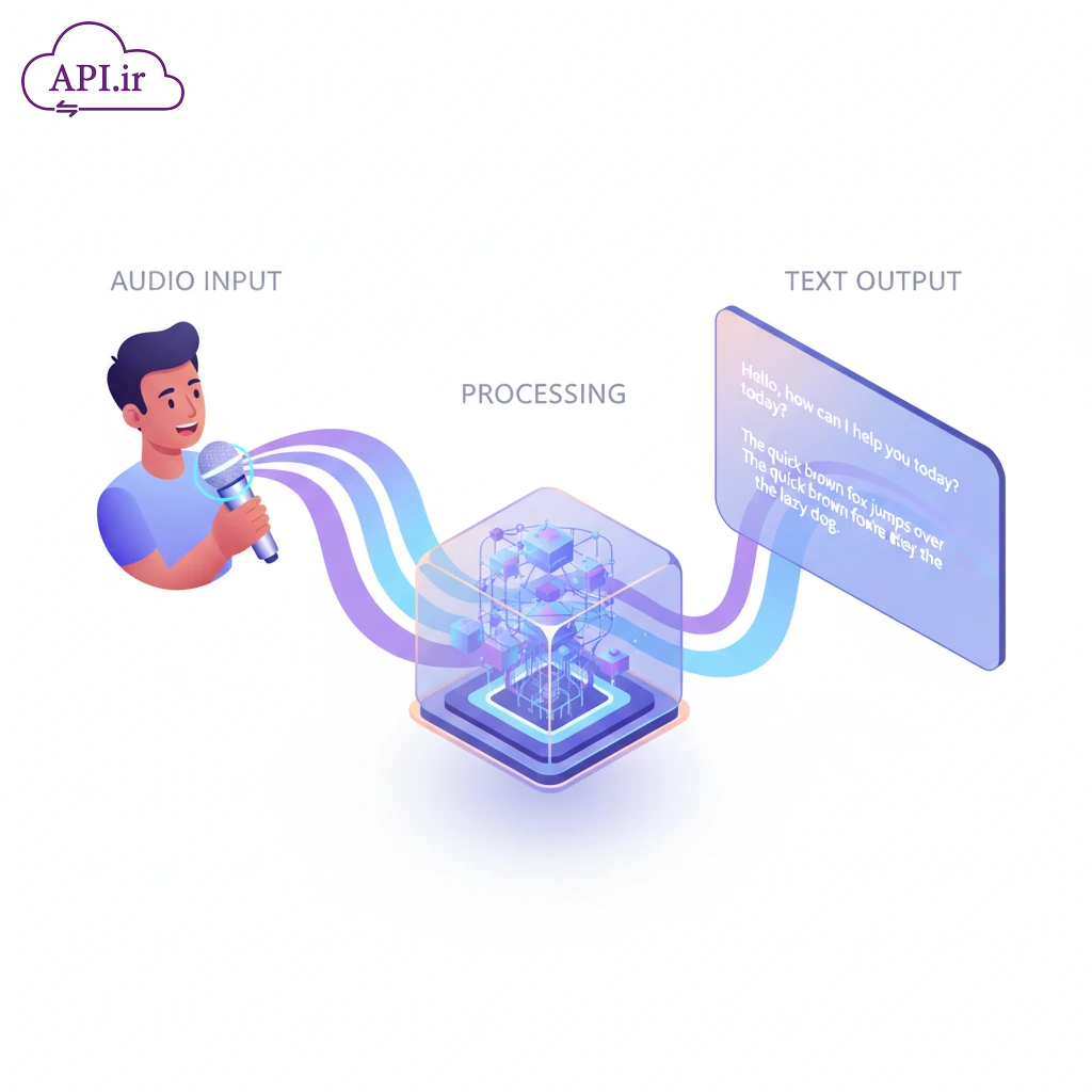 وب سرویس و API تبدیل گفتار به متن - api.ir