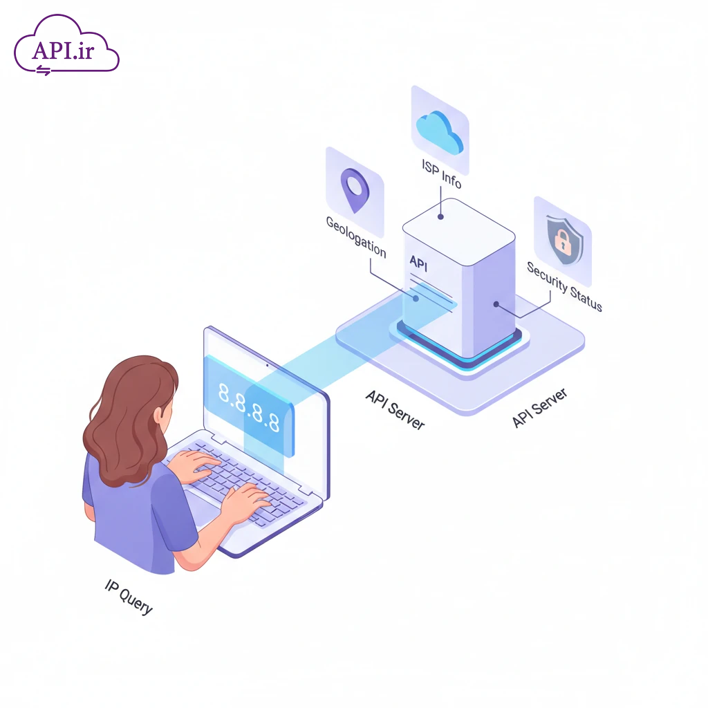 API استعلام IP
