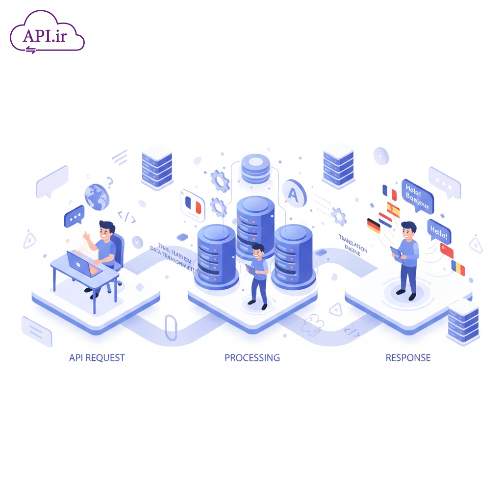 API ترجمه