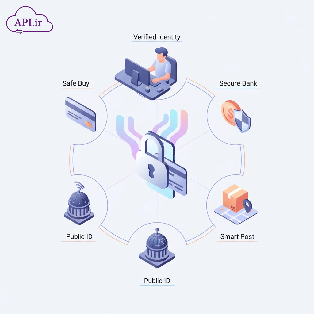 API تطابق کد ملی و شماره موبایل