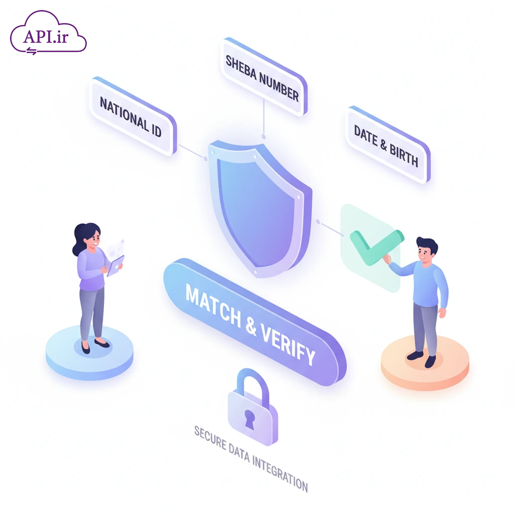 API تطبیق شماره شبا و کد ملی و تاریخ تولد