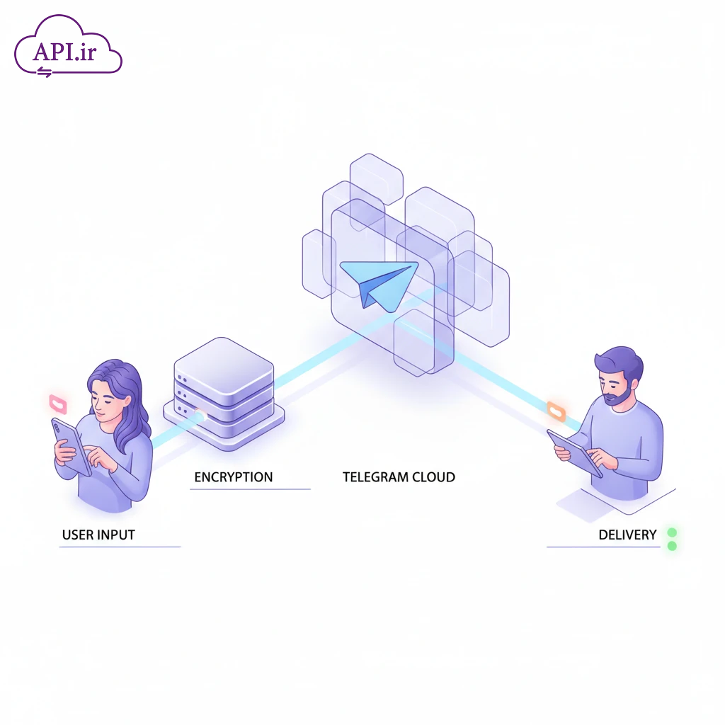 API تلگرام