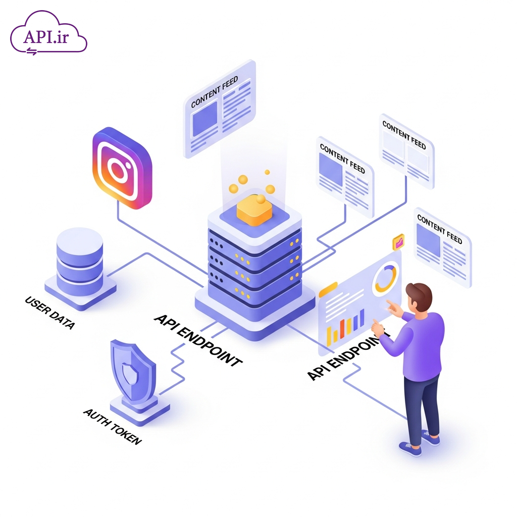 آموزش کامل کار با وب سرویس اینستاگرام