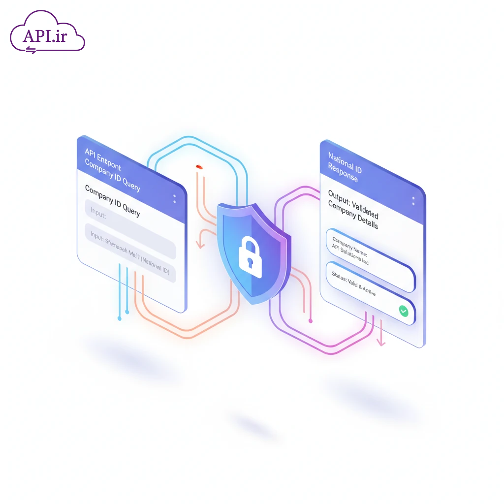 استعلام شناسه ملی شرکت ها