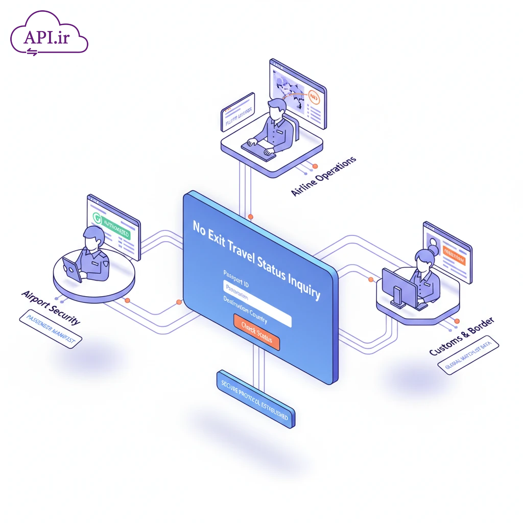 استعلام ممنوع‌الخروجی راهنمای دریافت وب‌سرویس وضعیت گذرنامه