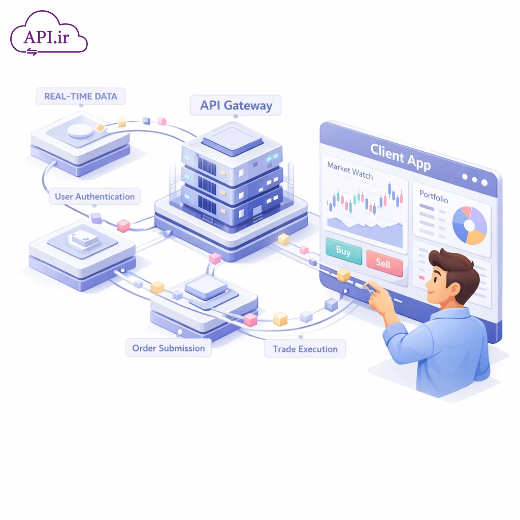 بهترین وب سرویس برای دریافت قیمت لحظه‌ای سهام