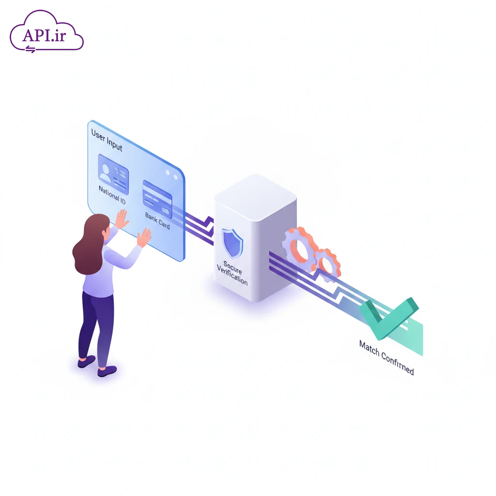 راهنمای استفاده از API تطبیق کد ملی و کارت بانکی برای کسب‌وکارها