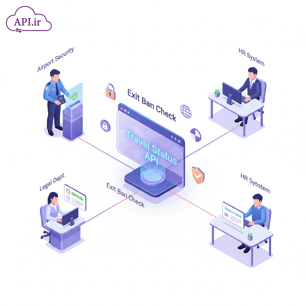 سرویس استعلام وضعیت خروج از کشور برای سایت