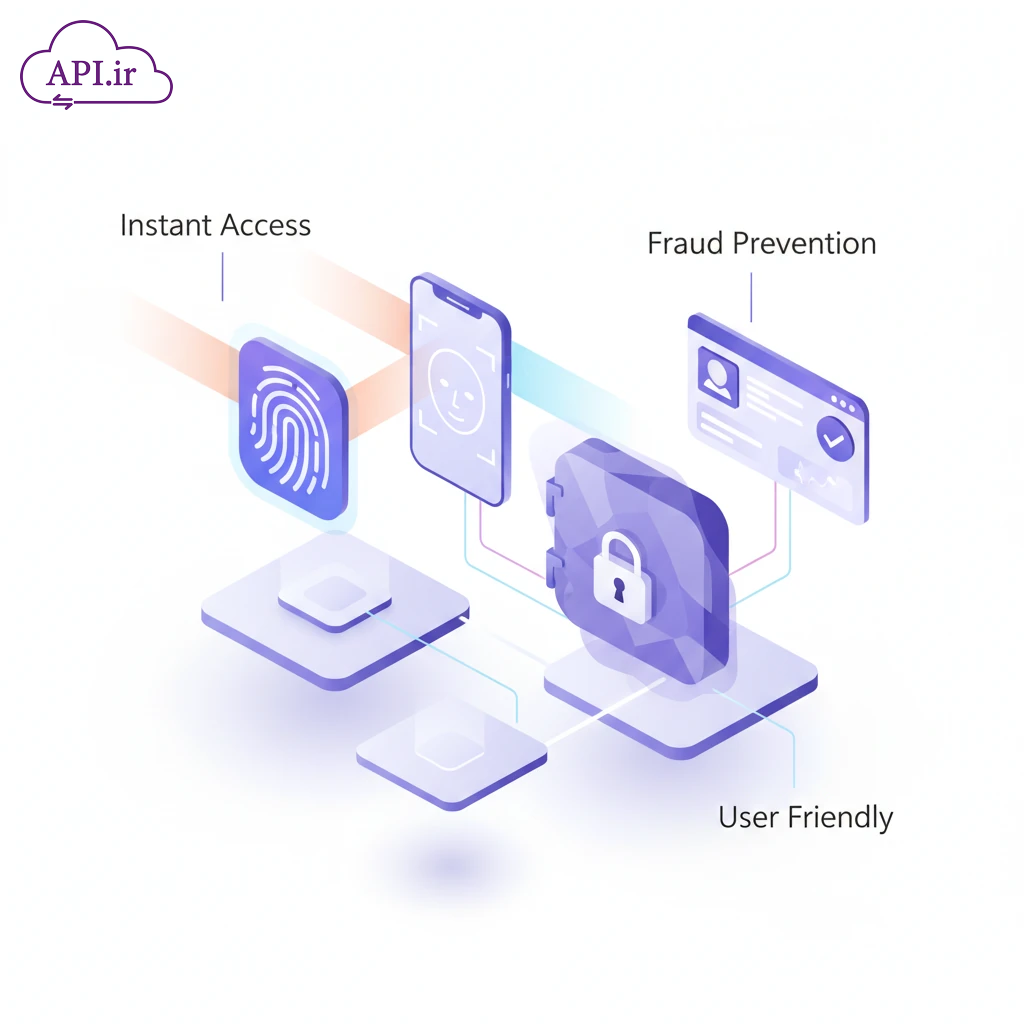 مزایای احراز هویت بیومتریک برای بانک‌ها