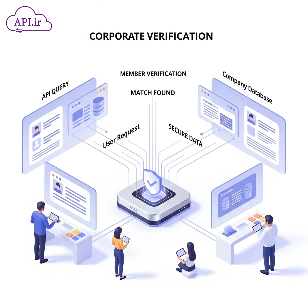 مستندات API استعلام و تطبیق اعضای شرکت