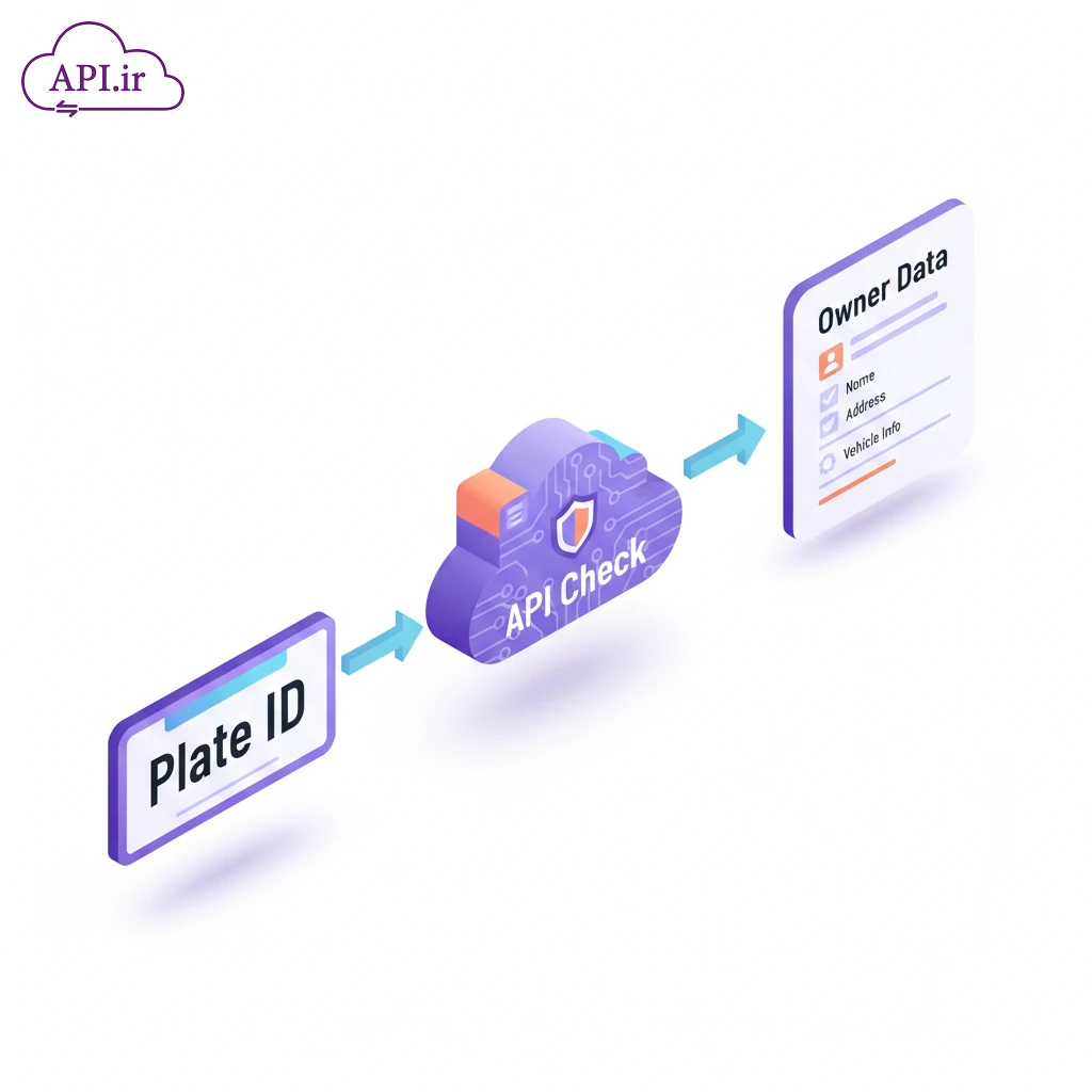 مستندات فنی وب سرویس استعلام پلاک خودرو