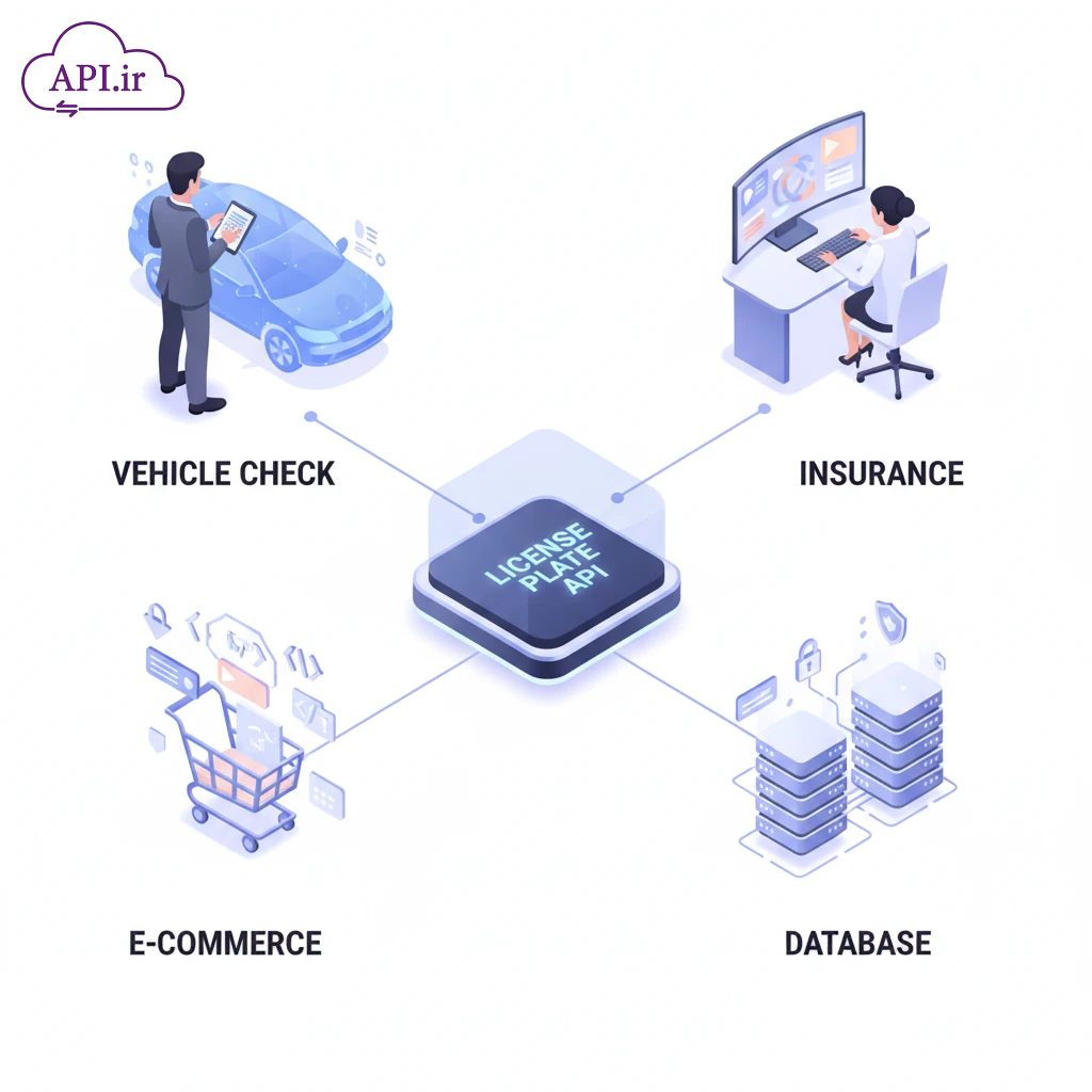 معرفی بهترین وب سرویس‌ استعلام پلاک خودرو برای کسب‌وکارها