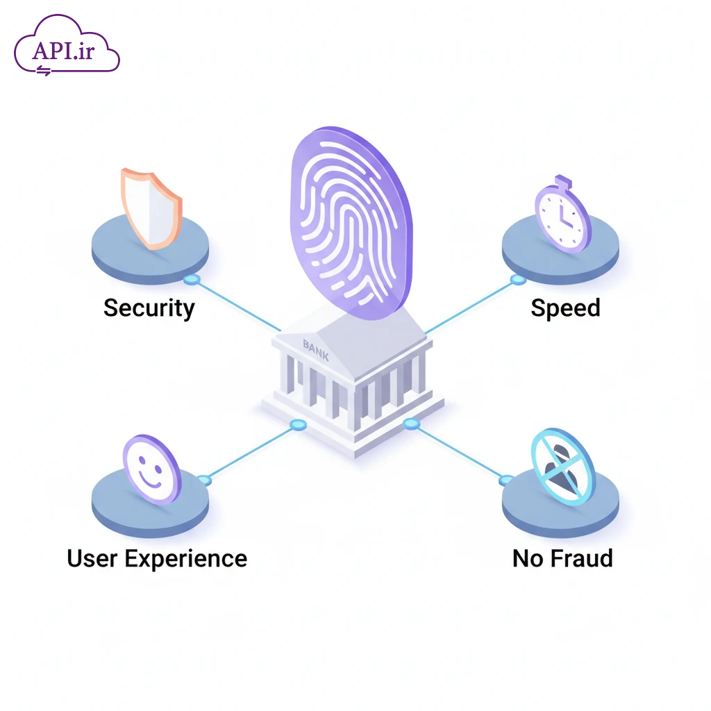 نقش kyc در کاهش کلاهبرداری‌های مالی