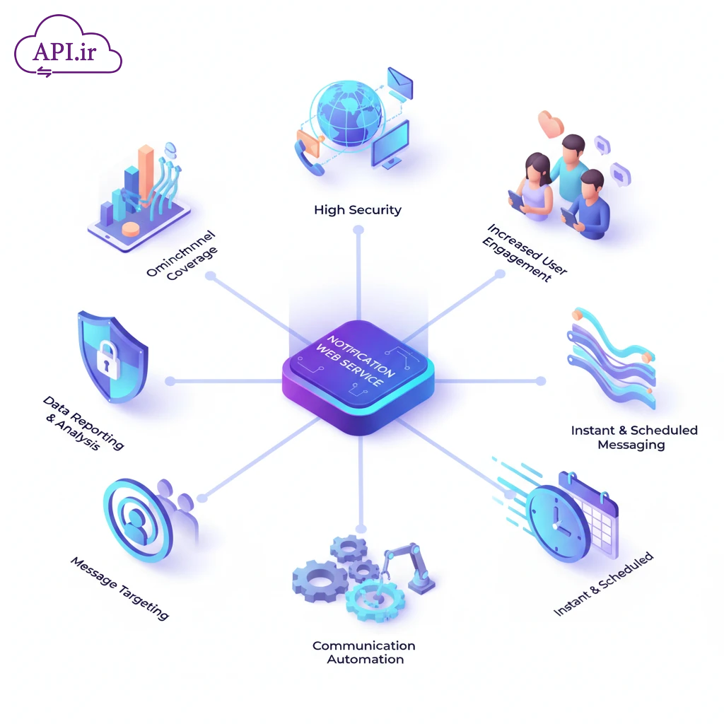 وب سرویس ارسال نوتیفیکیشن
