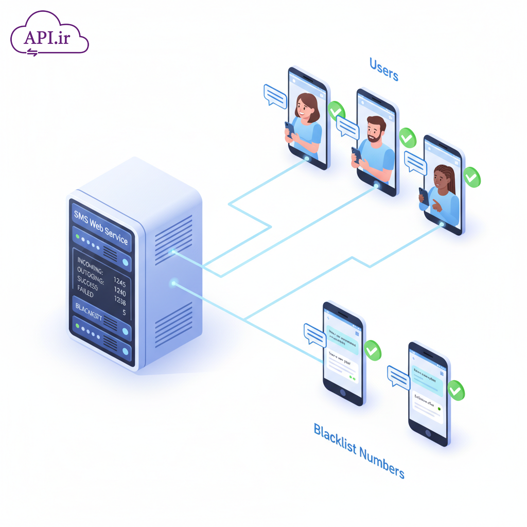 وب سرویس و API ارسال بلک لیست