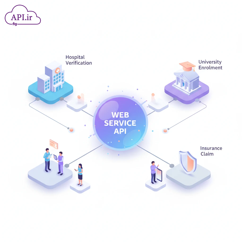 وب سرویس و API ارسال مدارک شناسایی