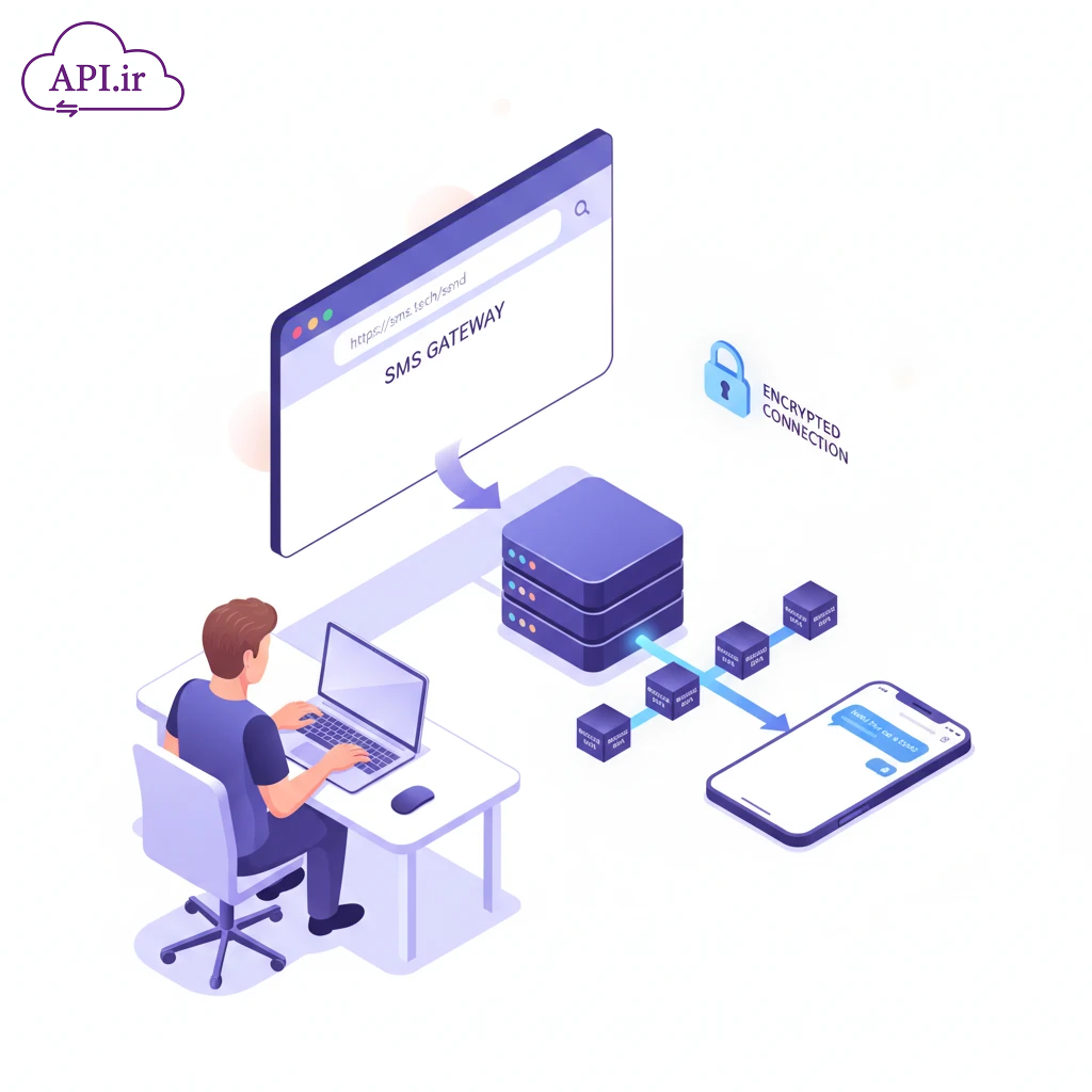 وب سرویس و API ارسال پیامک از URL