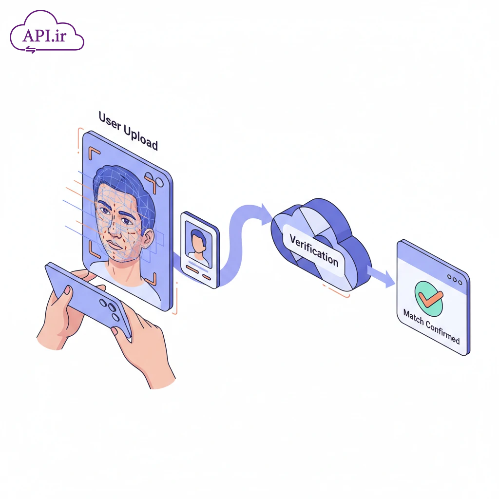 وب سرویس و API استعلام تطبیق چهره