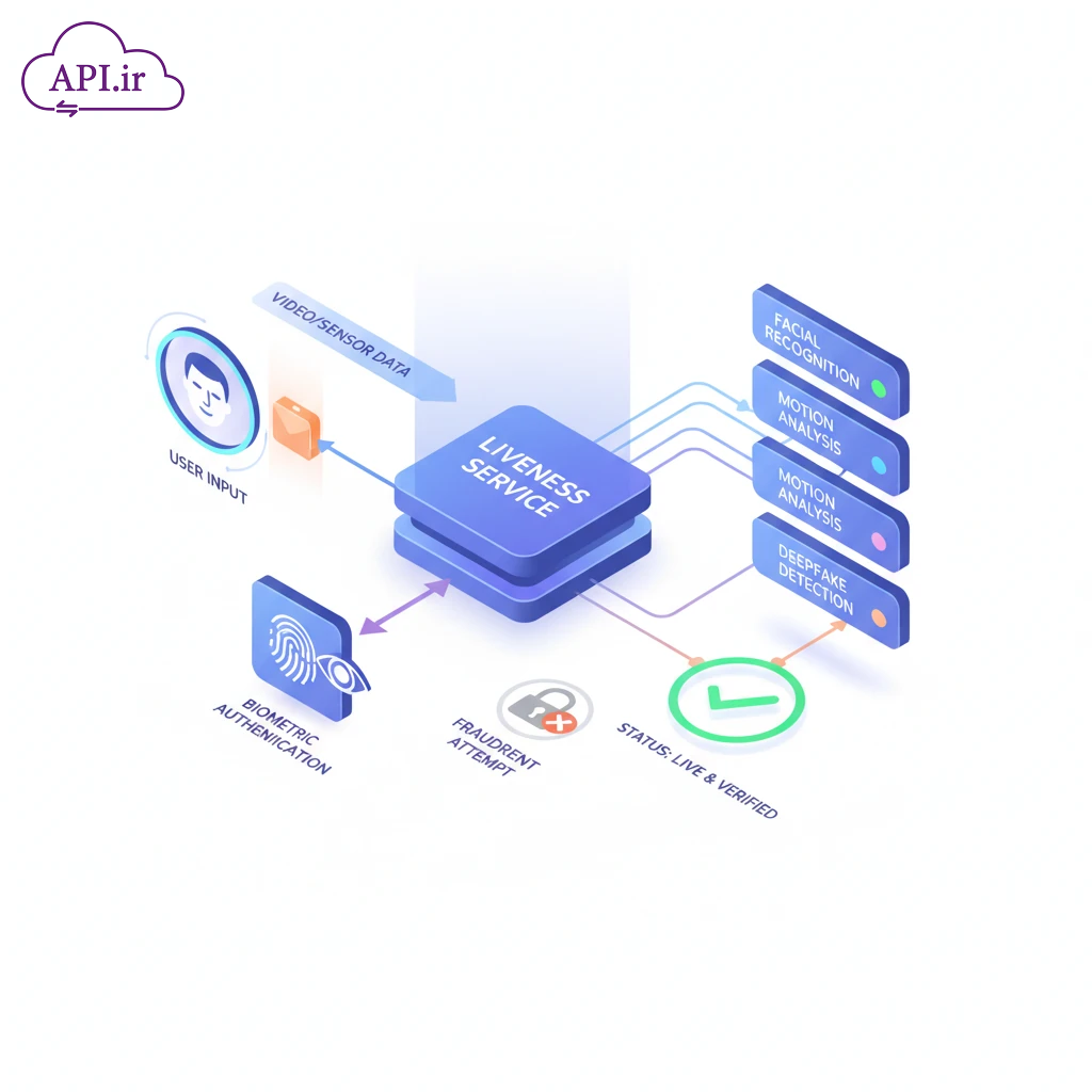 وب سرویس و API استعلام وضعیت حیات کاربر