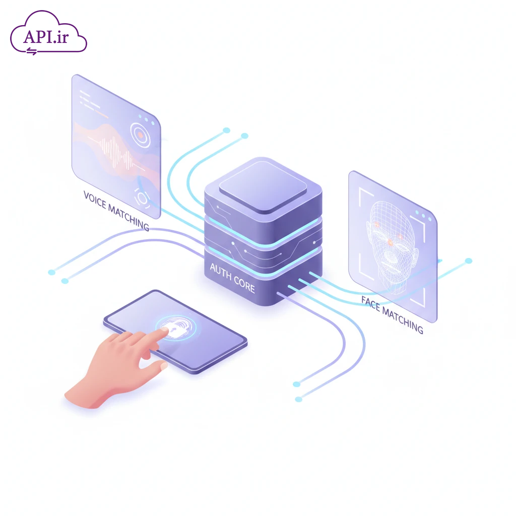 وب سرویس و API تطبیق صوت و تطبیق تصویر