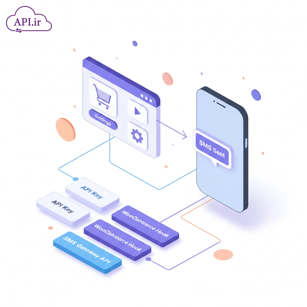 وب سرویس و API سازگار با ارسال پیامک ناپ کامرس