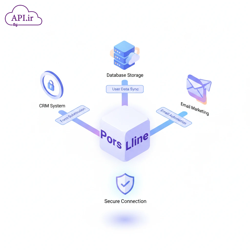 وب سرویس و API سازگار با افزونه فرم ساز پُرس‌لاین