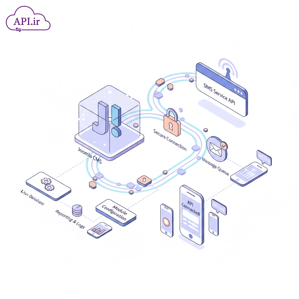 وب سرویس و API سازگار با ماژول ارسال پیامک Joomla