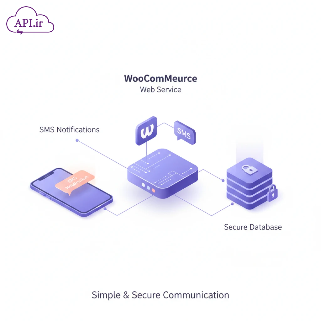 وب سرویس و API سازگار با پیامک ووکامرس