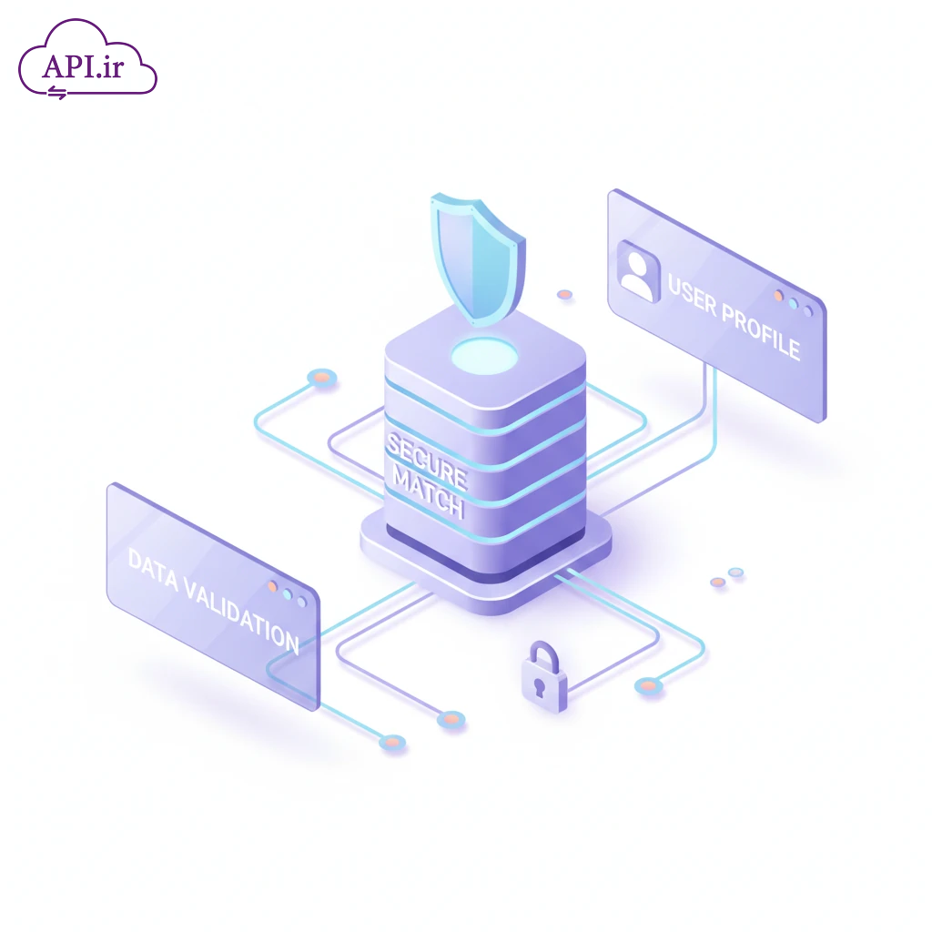 وب‌سرویس استعلام و تطبیق اطلاعات هویتی کاربران