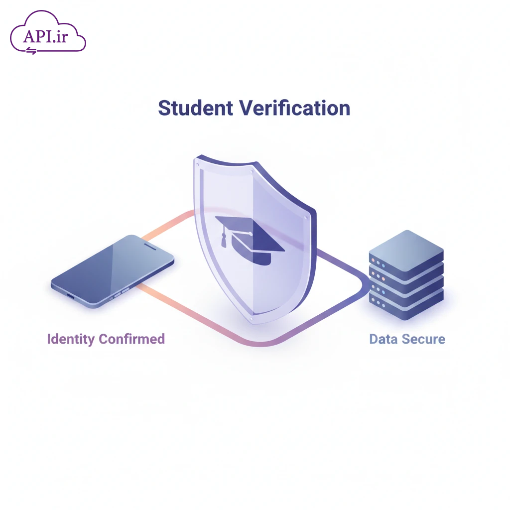 وب‌سرویس تایید دانشجو بودن کاربر