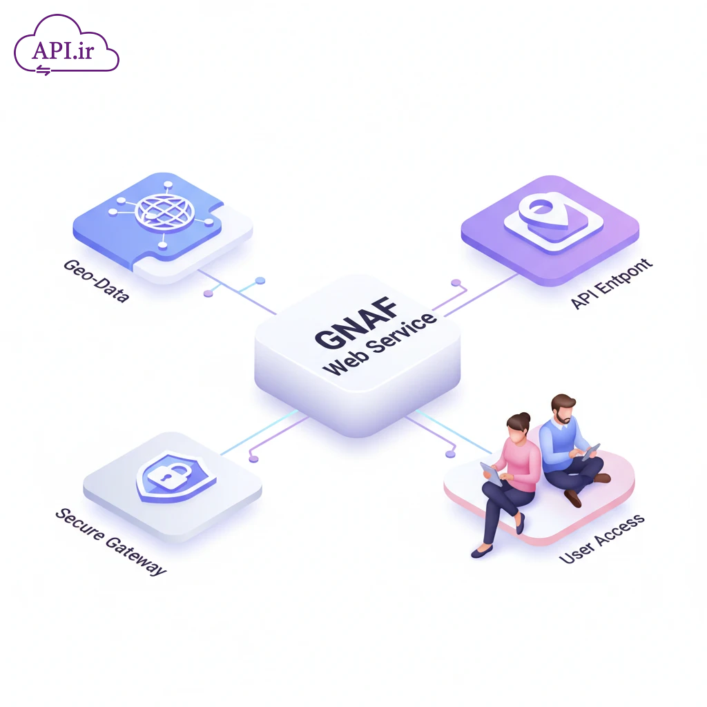 وب‌سرویس و API مکان‌محور GNAF