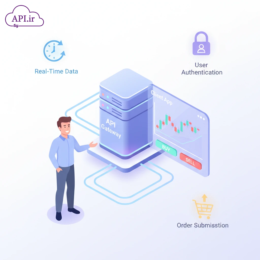 چگونه از وب سرویس بورس استفاده کنیم؟