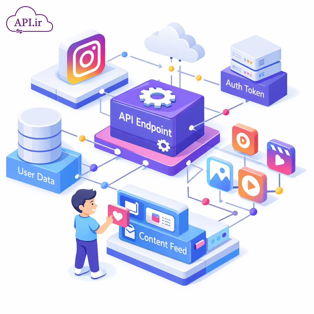 چگونه با API اینستاگرام فروش خود را خودکار کنیم؟