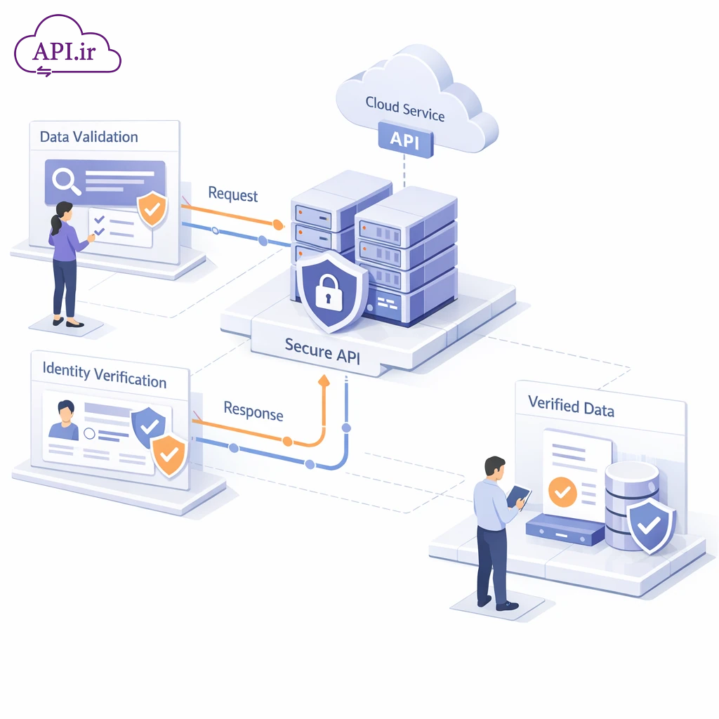 API صحتسنجی اطلاعات - API.ir