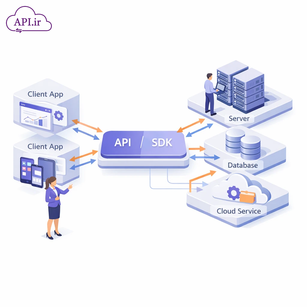 API (SDK) چیست؟