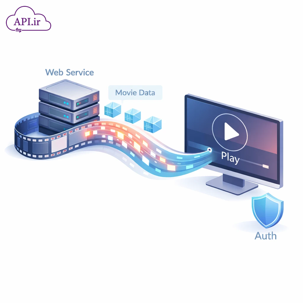 API فیلم‌ها