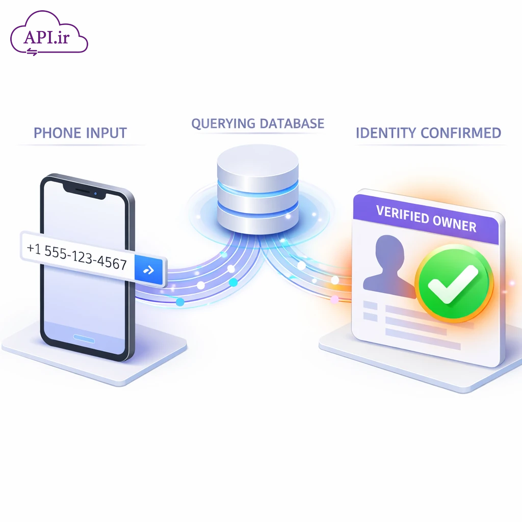 API نام و نام خانوادگی شماره موبایل