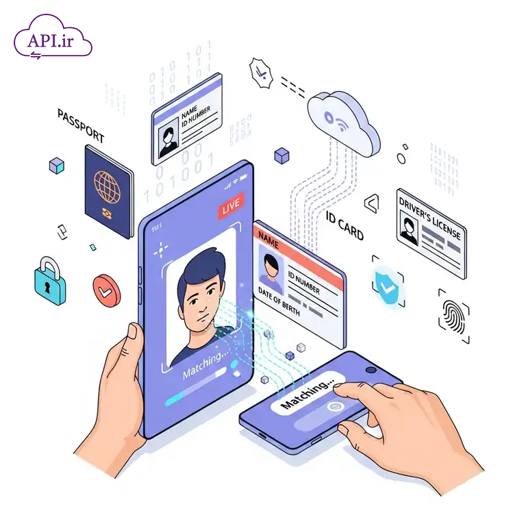 احراز هویت آنی انطباق ویدئو سلفی با مدارک هویتی