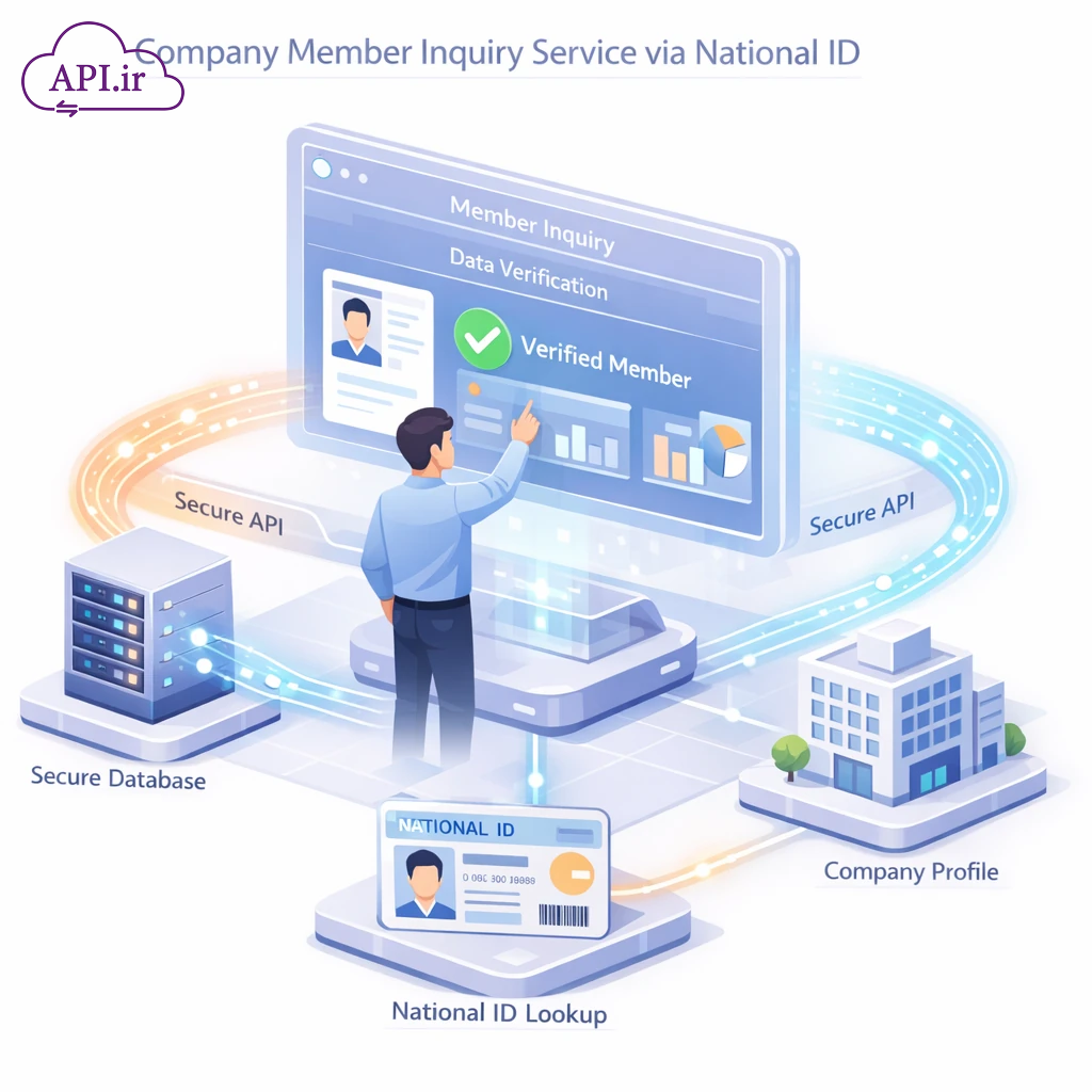 سرویس استعلام اعضای شرکت با شناسه ملی