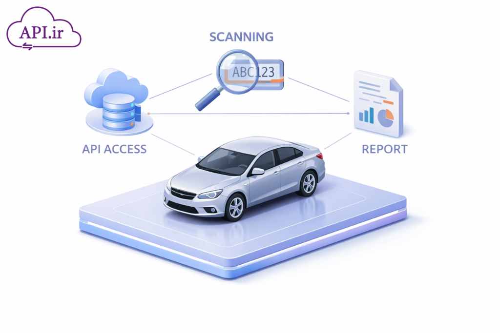 معرفی بهترین API استعلام پلاک خودرو و روش پیاده‌سازی آن