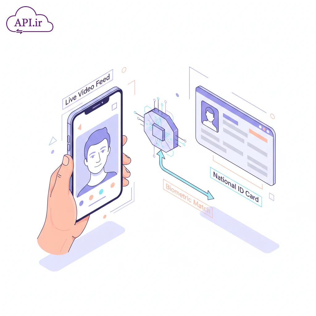 معرفی سرویس انطباق بیومتریک تطابق ویدئو استریم با تصویر کارت ملی
