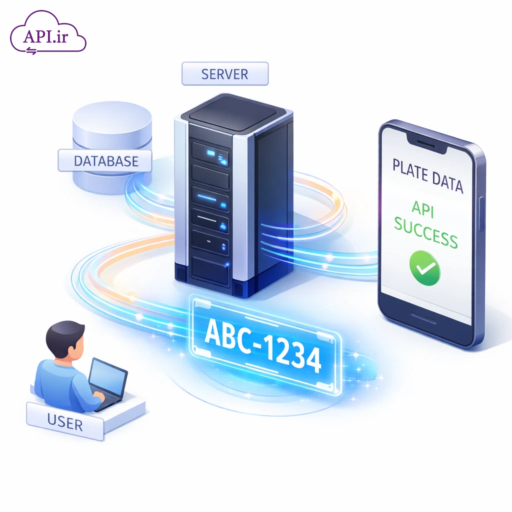 نحوه اتصال به درگاه استعلام پلاک با API